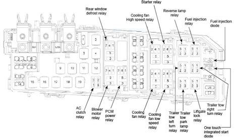 2009 ford escape fuse chart